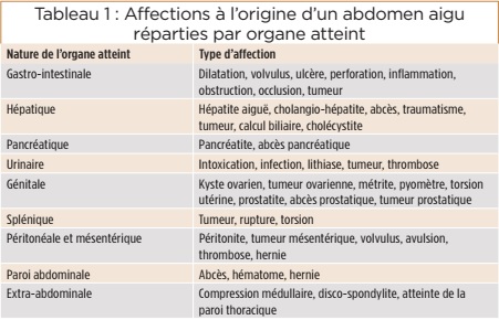 tableau 1